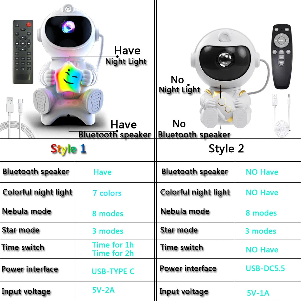 Astronaut Galaxy Projector – Starry Sky Night Light with Bluetooth Speaker